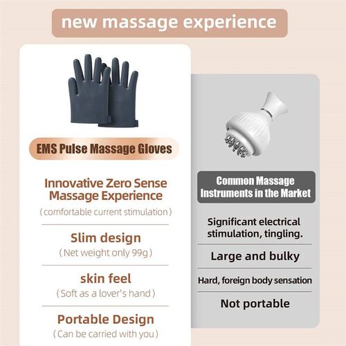 Electric Pulse Massage Gloves With Remote Controller, EMS TE
