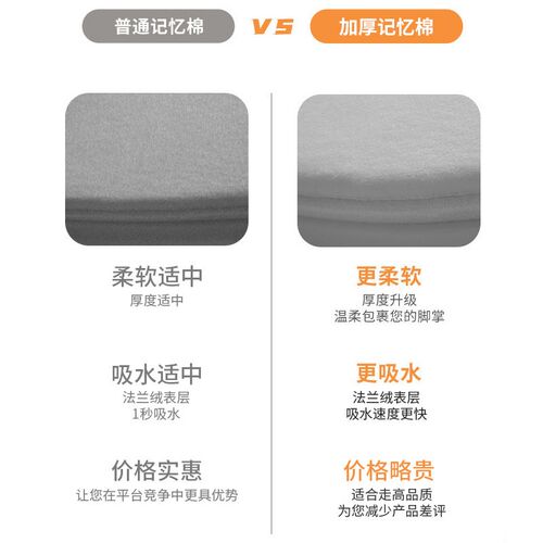Soft memory bathroom floor mat entrance carpet anti slip rug