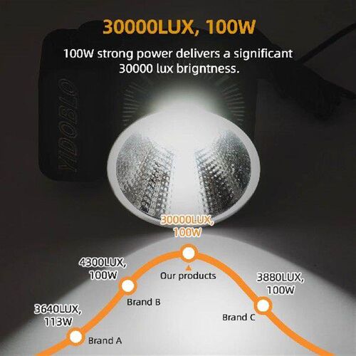 YIDOBLO Mini Bi-Color LED Video Light 100W COB Photography