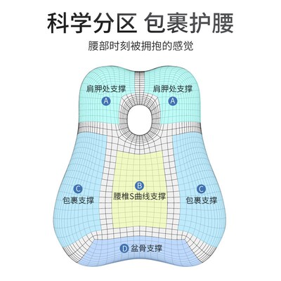 Lumbar Cushion Office Memory Foam Back Support Waist Pillow