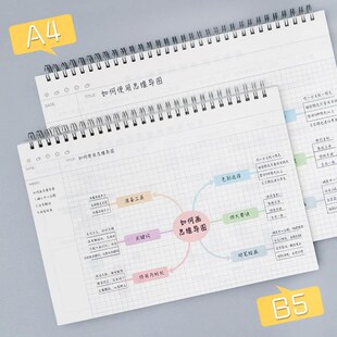 A4/B5 Mind Map Cornell Grid Notebook Student Coil Book Daily