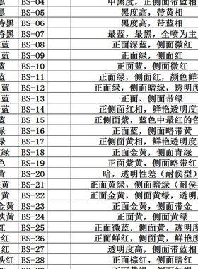 乐驰汽车漆 1K纯白特黑铁红铁黄通蓝通绿红紫色紫红色母油漆