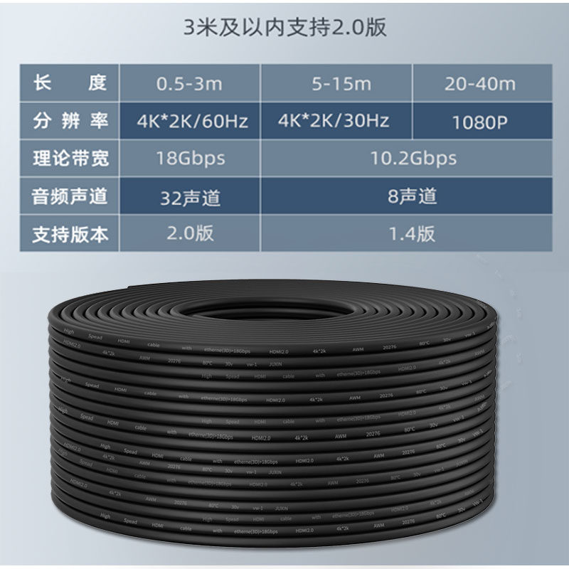 HDMI工程线穿管布线HDMI高清线版diy散线k预埋装修穿墙免焊头,影音电器,HDMI线,淘宝优惠券,粉丝福利购,淘宝优惠卷