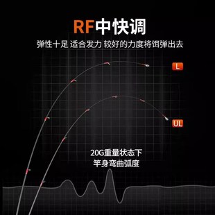 品钓雨燕UL中快调高感路亚竿微物马口竿溪流竿弹射竿白条钓鱼杆