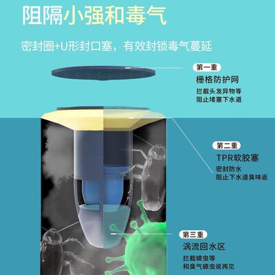 Floor Drain Odor Preventer - Universal Drain Cover for Odor,
