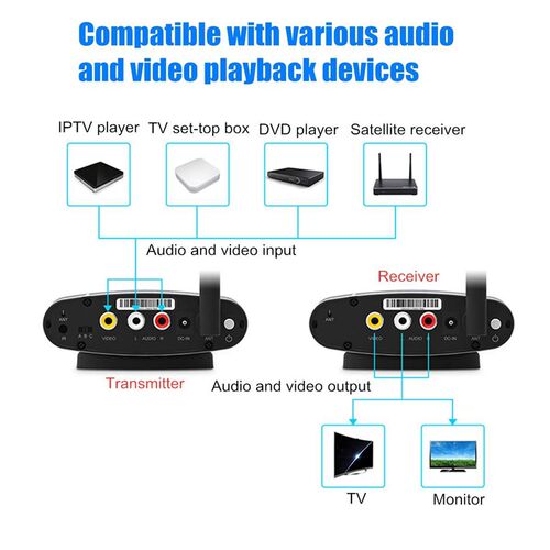 300M 2.4GHz Wireless Audio Video Transmitter Receiver Set AV