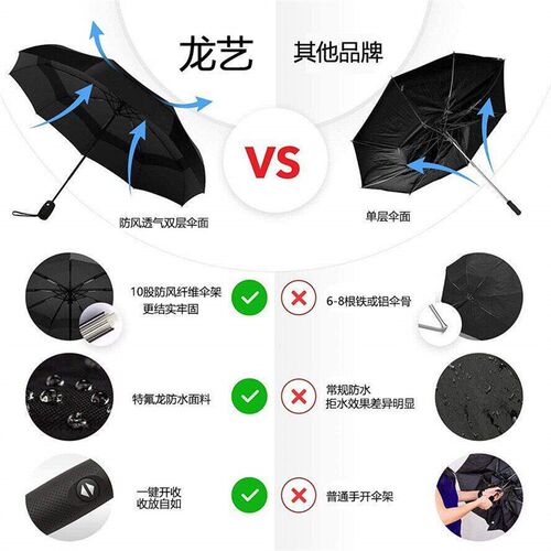 Repel Umbrella Windproof Double Vented Travel Umbrella