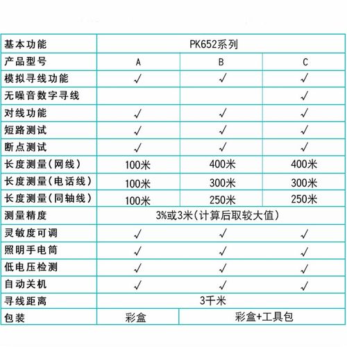爱博翔PK52/B/C网线断点长度测试仪寻线仪抗干扰带电网络巡线仪