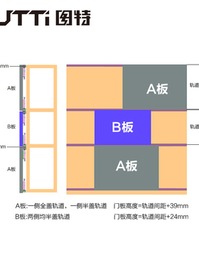 图特书柜橱柜移门滑轮配件衣柜滑轮壁柜阻尼缓冲单门配件 T310