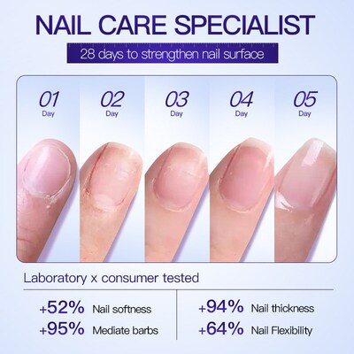 NewToenail Nail Fungus Treatment Repair Fingernail Device To