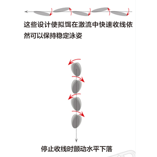 捉妖工功坊川擒快沉米诺溪流路亚假饵溪流专用微物军鱼马口鱼硬饵