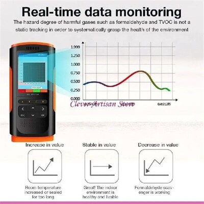E06B Formaldehyde Detection with for Control