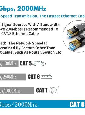 Cat 8 Ethernet Cable LAN Network Cat8 Rj45 Speed Network Cab