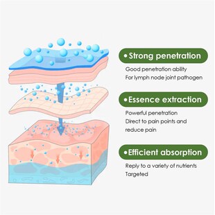 Cleaning Roller Care South Discomfort Neck for Moon