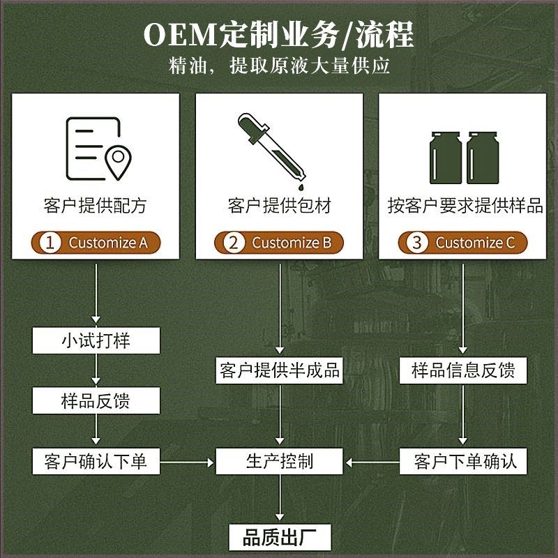 厂家果蝇诱剂级诱蝇醚甲基丁香酚以丁香酚为原料甲基化所得香料油,工业油品/胶粘/化学/实验室用品,香料/香精,淘宝优惠券,粉丝福利购,淘宝优惠卷