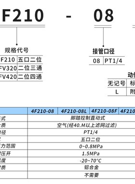 气动脚踏脚踩开关FV20/320二位四通 三通五F210-08L气缸控制