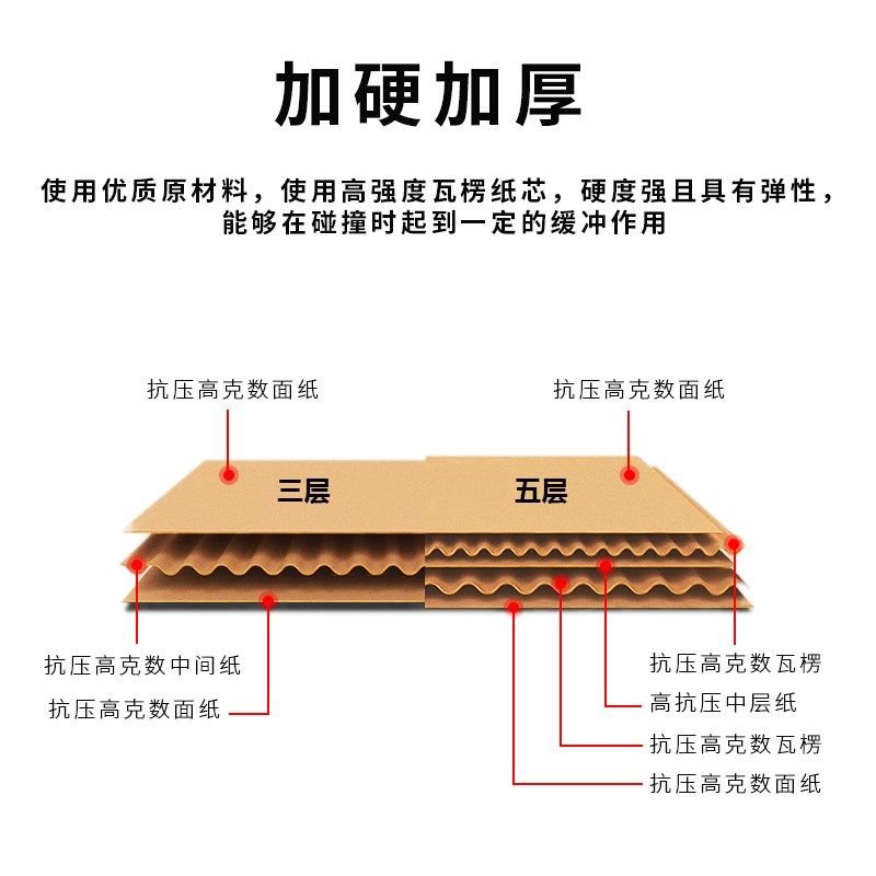 加厚纸箱包装盒定制快递打包箱纸壳大批量大号物流周转箱,包装,纸箱,淘宝优惠券,粉丝福利购,淘宝优惠卷