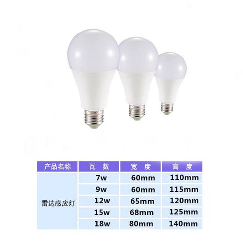 Human Radar Sensing Light Bulb E27 Screw Entrance Stair Corr