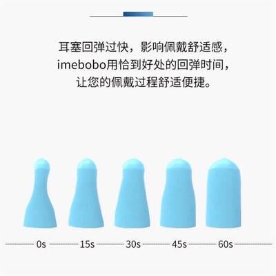 Earplugs for Noise Cancellation, Super Soundproof for Sleepi