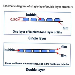 bubble small wrap packaging film cushioning Thickened