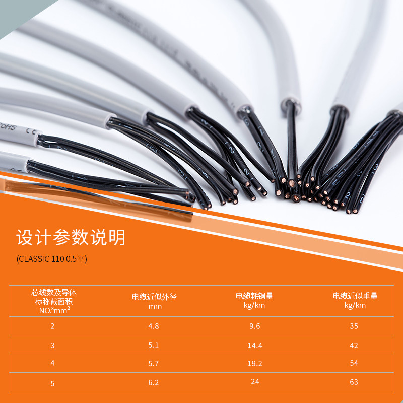 缆普LPP铜电缆CLSSIC 110电线足米国标 2/3//5X0.5平方护线,电子/电工,护套线,淘宝优惠券,粉丝福利购,淘宝优惠卷