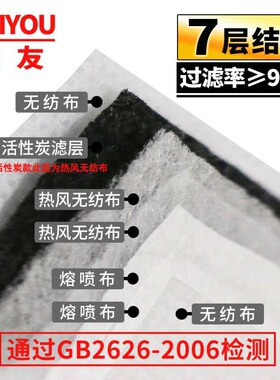 惠友防尘口罩工业粉尘打磨透气装修一次性活性炭呼吸阀雾霾KN95