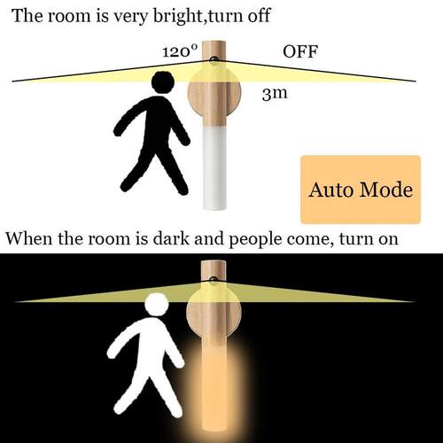 LED USB Night Light Magnetic Wall Lamp Kitchen Cabinet Close
