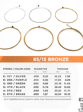 One Set Of 6 Strings Acoustic Guitar Strings EZ890 - EZ930 8