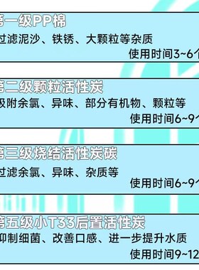 点洲滤芯通用沁园净水器反渗透N3015/RL-1/B/C五级净化RO-185i