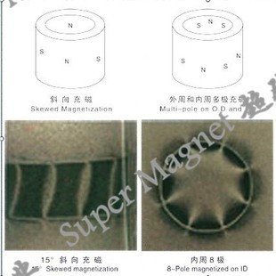 D40射环径向单辐极散磁外N内S钕充铁硼491强磁性发能电机磁环