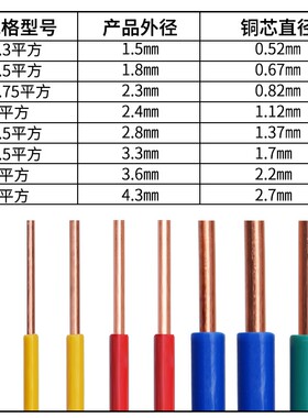 国标BV电线AV电子单芯线0.3硬铜线0.5飞线0.75导线1电路板1.5平方