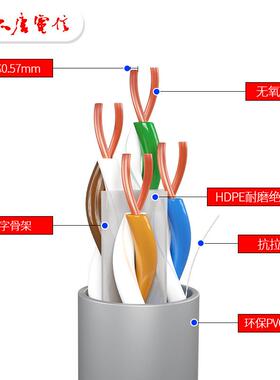 唐OTB电信屏六类非屏蔽千兆网线超五类屏蔽超大六类万蔽兆高速网