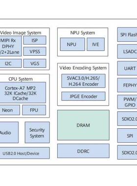海思 Hi3516CV608 hi3516cv608开发板 SC4336P IPC 4G AI 开发板