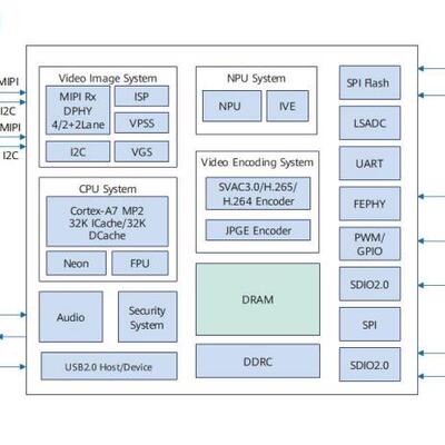 海思 Hi3516CV608 hi3516cv608开发板 SC4336P IPC 4G AI 开发板