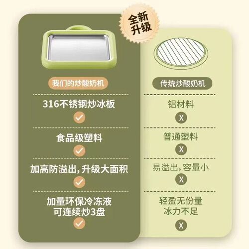 Export Ice Frying Machine Mini Yogurt Frying Machine Househo