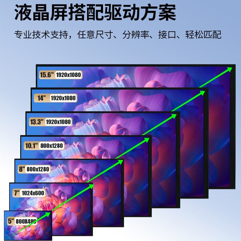 数码广告机显示屏架校打卡插卡刷学液晶屏驱动板相框USB视频盒子,电子元器件市场,显示屏/LCD液晶屏/LED屏/TFT屏,淘宝优惠券,粉丝福利购,淘宝优惠卷