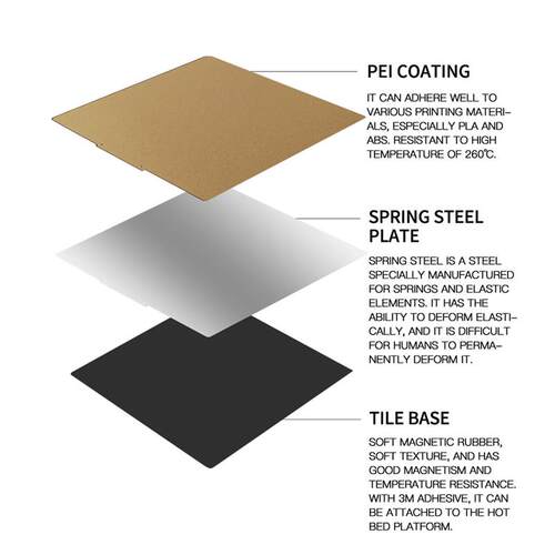New Double Sided PEI Spring Steel Sheet (Textured) With Magn