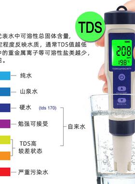 5-in-1 Saltiness Meter Waterproof Salinity Meter Detector