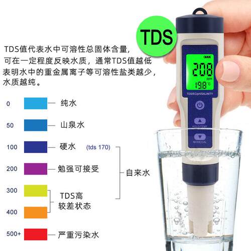 5-in-1 Saltiness Meter Waterproof Salinity Meter Detector