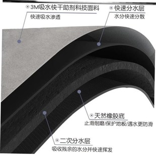 door 浴室地垫 quick toilet MATS carpets bathroom dry mat