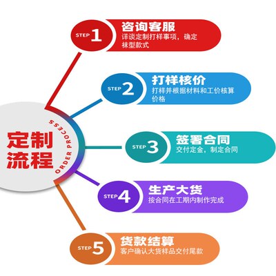 Distributor Special Chain Wanheda Trading Co., Ltd.