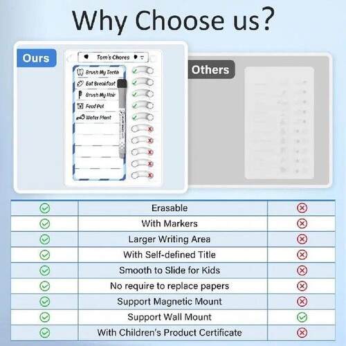Checklist Task Planning Board Kids Chore Chart Set with