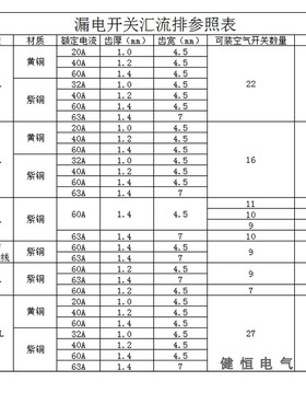 C5/DZ7 P漏电3 汇流排 紫铜1.5厚5mm宽3P+L 间距117mm