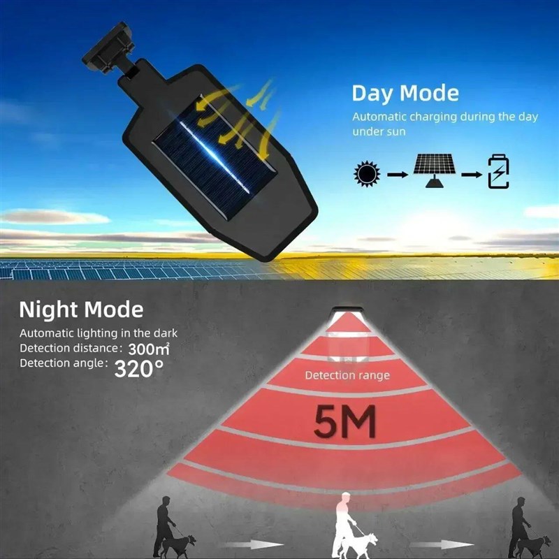 New Solar Lamp 55LED Outdoor Sunlight Motion Sensor Remote C