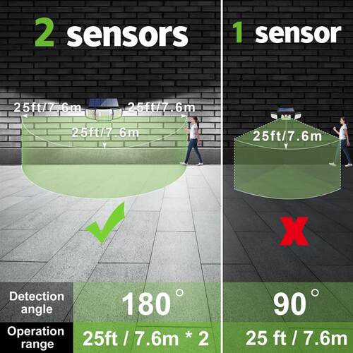 Solar Lights Outdoor with 3 Modes Motion Sensor Super Bright