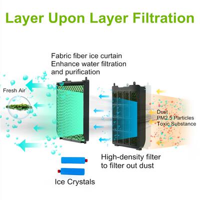 Air conditioning fan humidification cooling fan air cooler
