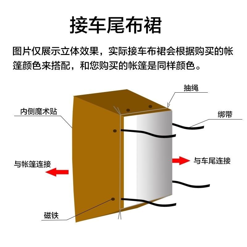 车尾帐篷车边天幕自驾游露营帐篷车载多功能自动速开车顶侧帐露营,户外/登山/野营/旅行用品,露营/旅游/登山帐篷,淘宝优惠券,粉丝福利购,淘宝优惠卷