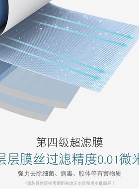 30不锈钢五级净水器HT-00滤芯餐