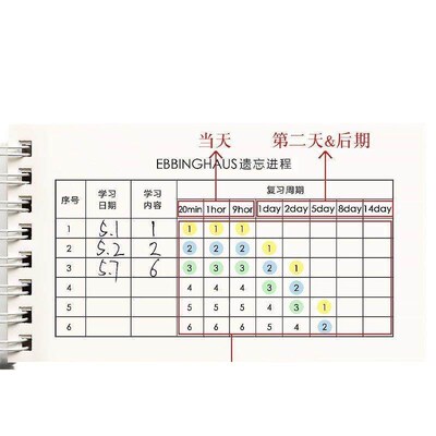 Portable English Vocabulary Notebook for Memorization, Suita
