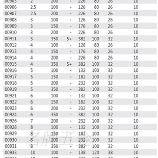 德国WIH 100 200 T型内六角扳手33